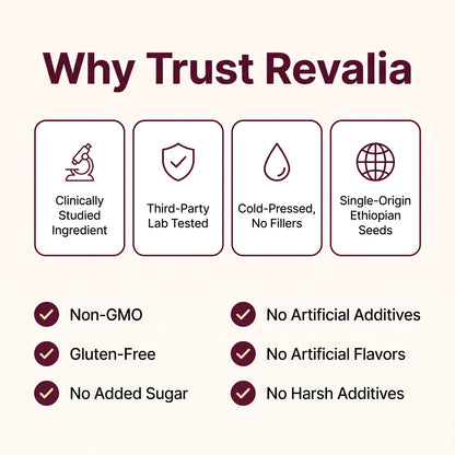 Revalia Ethiopian Black Seed Oil Softgels